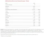 6pak-effective-line-vitamin-b-complex-90-tabl-skladnik-dominujacy-kompleks-witamin-z-grupy-b