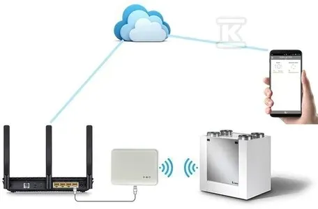 bramka-vasco-wi-fi