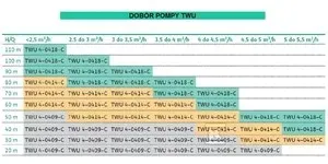 pompa-glebinowa-wilo-sub-twu-4-0418-c-em-stan-nowy
