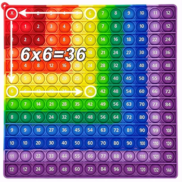 PopIt tabliczka Mnożenia 12x12 Nauka i Zabawa 2w1 Nauka Liczenia