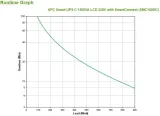zasilacz-ups-apc-smc1500ic-mini-tower