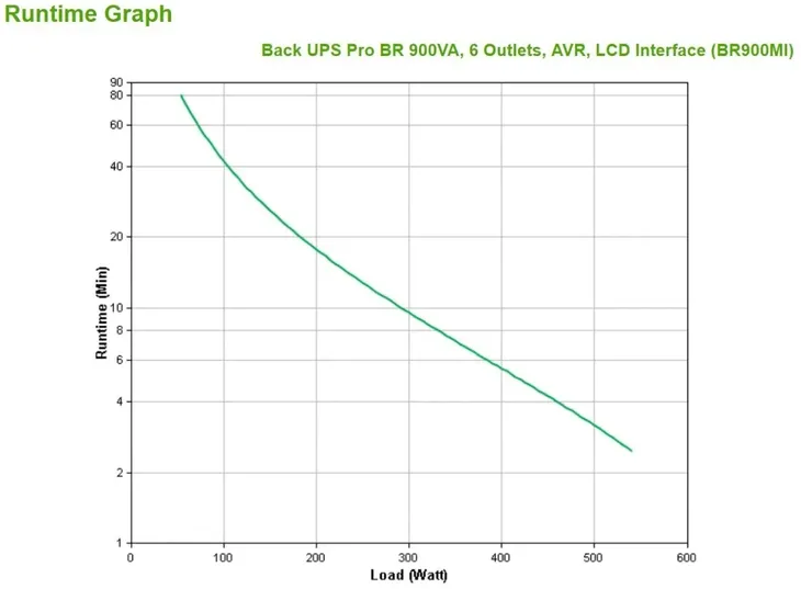zasilacz-ups-apc-br900mi
