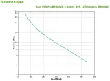 zasilacz-ups-apc-br900mi