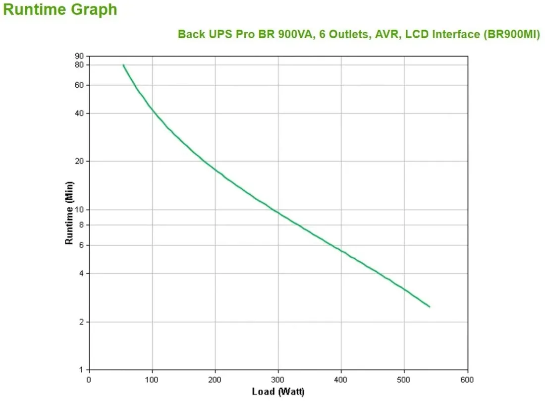 zasilacz-ups-apc-br900mi