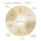 supramen-60-kapsulek-podstawowy-skladnik-multiwitamina