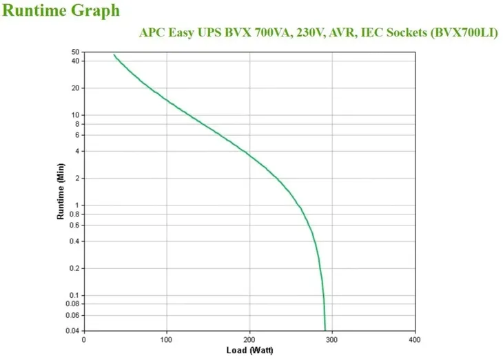 zasilacz-ups-bvx700li