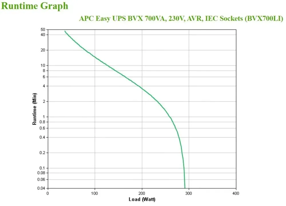 zasilacz-ups-bvx700li