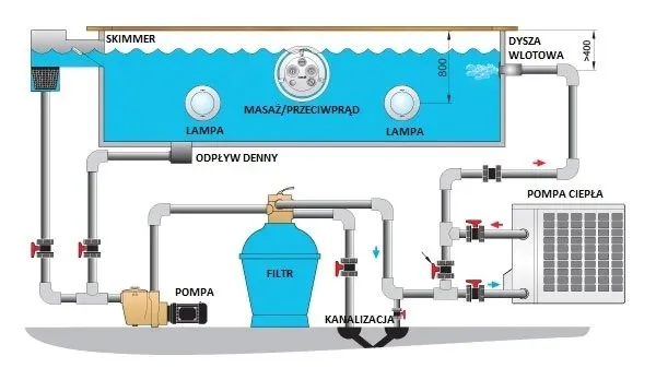 pompa-ciepla-do-basenu-hydro-pro-7-on-off-75kw-stan-nowy