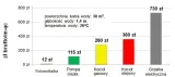 pompa-ciepla-do-basenu-hydro-pro-7-on-off-75kw-marka-hydro-pro