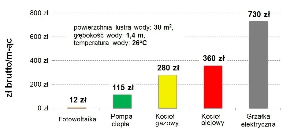 pompa-ciepla-do-basenu-hydro-pro-7-on-off-75kw