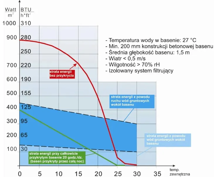 pompa-ciepla-do-basenu-hydro-pro-7-on-off-75kw-marka-hydro-pro