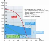 pompa-ciepla-do-basenu-hydro-pro-7-on-off-75kw-marka-hydro-pro