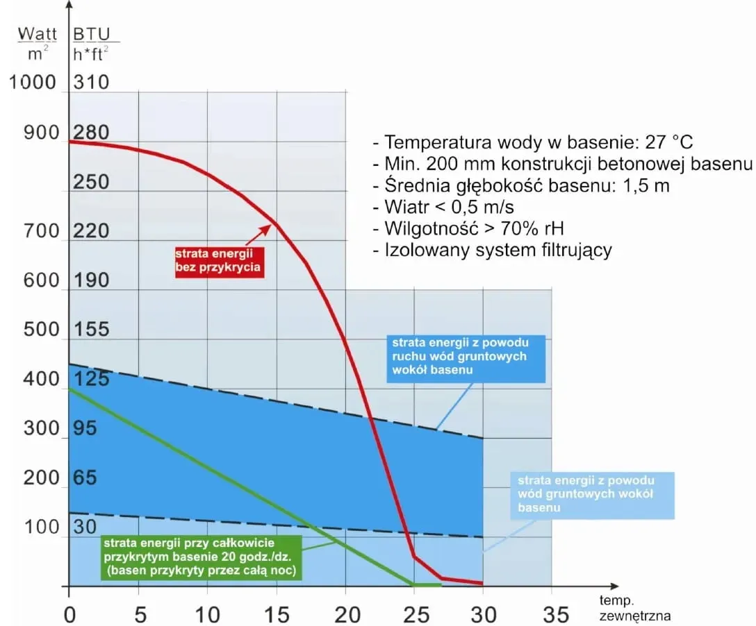 pompa-ciepla-do-basenu-hydro-pro-7-on-off-75kw