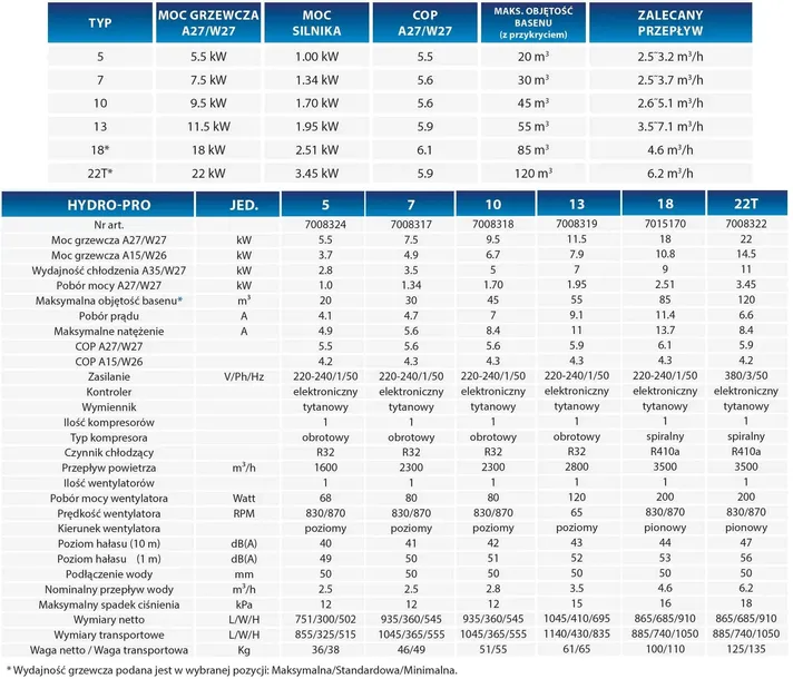 pompa-ciepla-do-basenu-hydro-pro-7-on-off-75kw-marka-hydro-pro