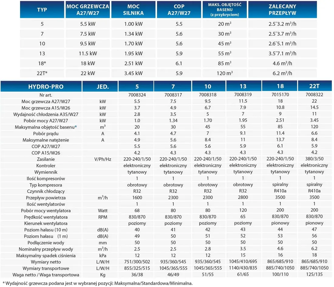 pompa-ciepla-do-basenu-hydro-pro-7-on-off-75kw