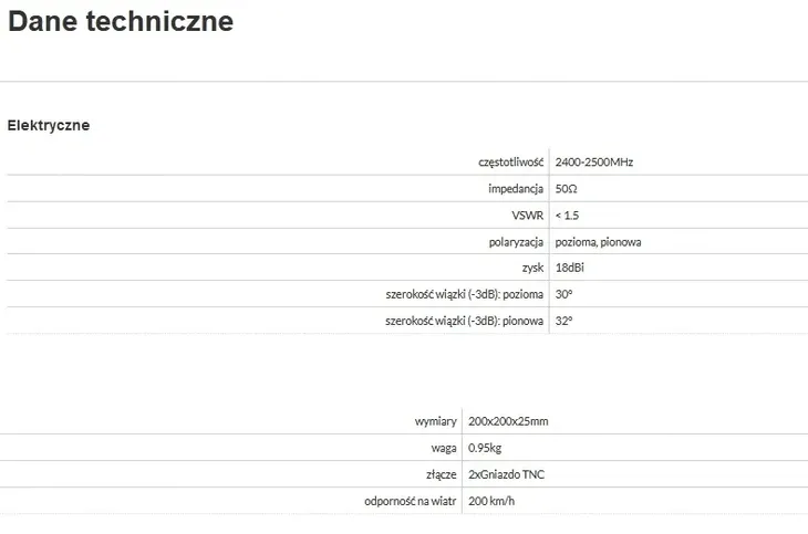 antena-panelowa-wifi-astraea-mimo-18hv-2x-tnc-marka-iapt