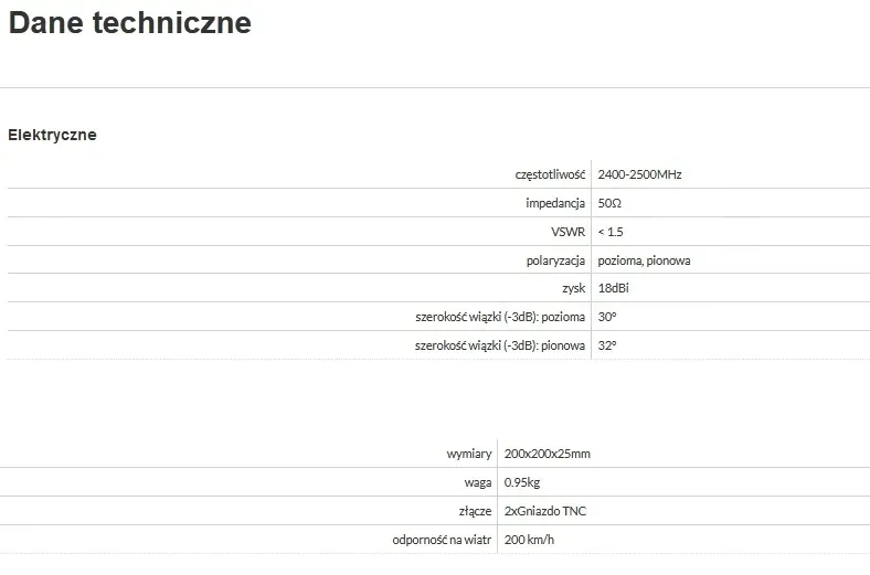 antena-panelowa-wifi-astraea-mimo-18hv-2x-tnc