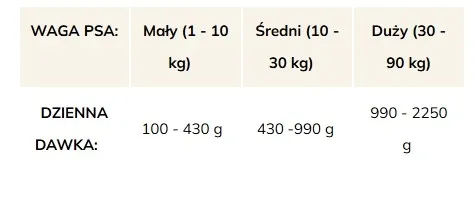 brit-mono-protein-turkey-400g-marka-brit