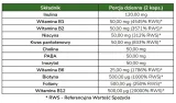 pharmovit-witamina-b-50-methyl-b-complex-max-120k-postac-kapsulki