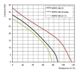 125ldth-wentylator-125-ld-timer-higrostat-vents-stan-nowy-rodzaj-osiowy