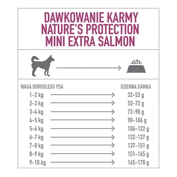 nature-s-protection-mini-extra-salmon-2-kg