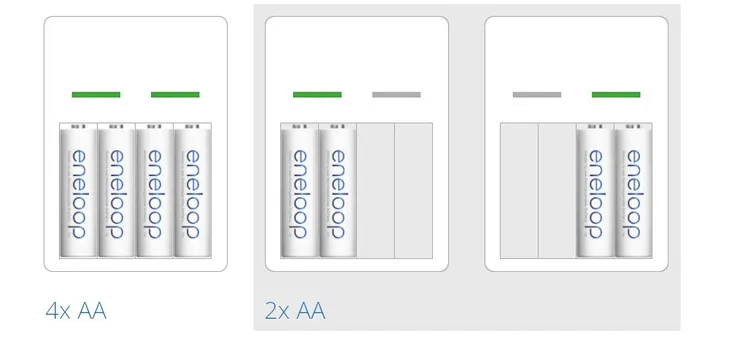ladowarka-panasonic-eneloop-bq-cc51-4x-750mah-aaa-przeznaczenie-uniwersalne