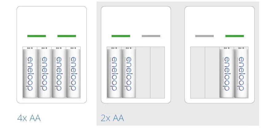 ladowarka-panasonic-eneloop-bq-cc51-4x-750mah-aaa