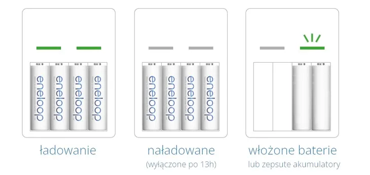 ladowarka-panasonic-eneloop-bq-cc51-4x-750mah-aaa-certyfikat-ce