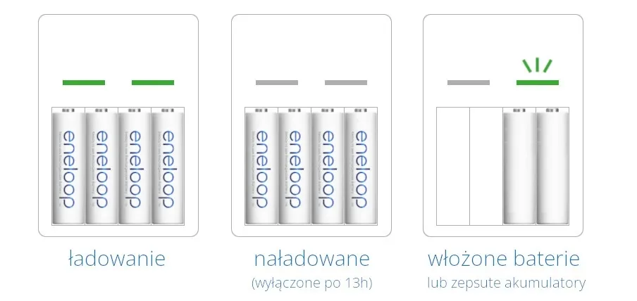 ladowarka-panasonic-eneloop-bq-cc51-4x-750mah-aaa-marka-panasonic