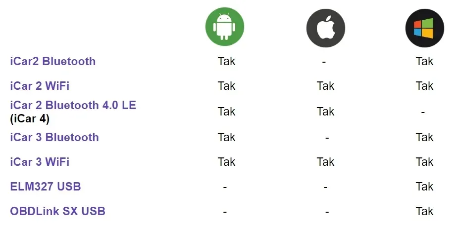 interfejs-obdii-elm327-icar2-wifi-polski-program