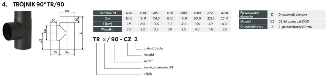 trojnik-cz2-tr-120-kat-90cz2-stan-nowy