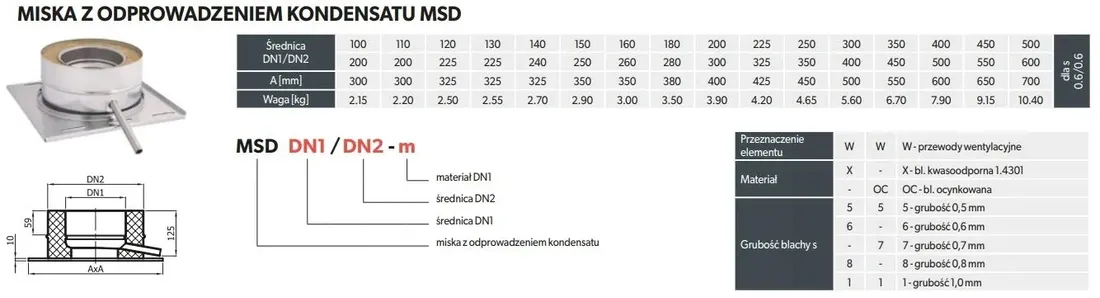 miska-izolowana-msd-150-250-stan-nowy