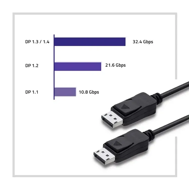 qoltec-displayport-v1-2-meski-or-displayport-2m-kod-producenta-50446