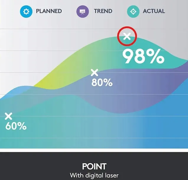logitech-spotlight-pilot-bezprzewodowy-bluetooth-rf-szary-certyfikat-ce-marka-logitech