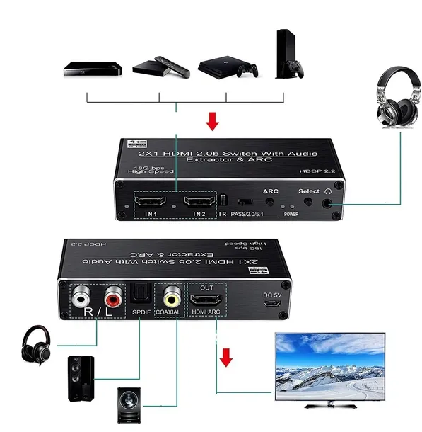 switch-hdmi-2-0-2x1-ekstraktor-spdif-4k-pilot-stan-nowy