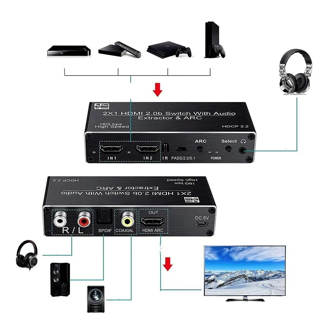 switch-hdmi-2-0-2x1-ekstraktor-spdif-4k-pilot-stan-nowy