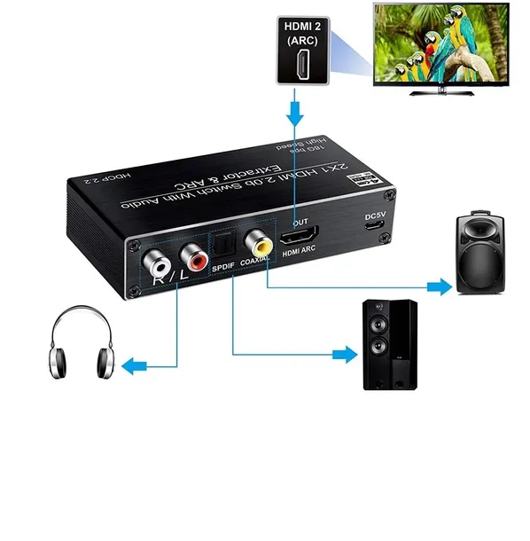 switch-hdmi-2-0-2x1-ekstraktor-spdif-4k-pilot-stan-nowy