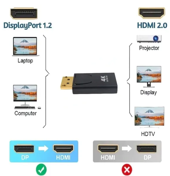 adapter-konwerter-dp-displayport-do-hdmi-4k