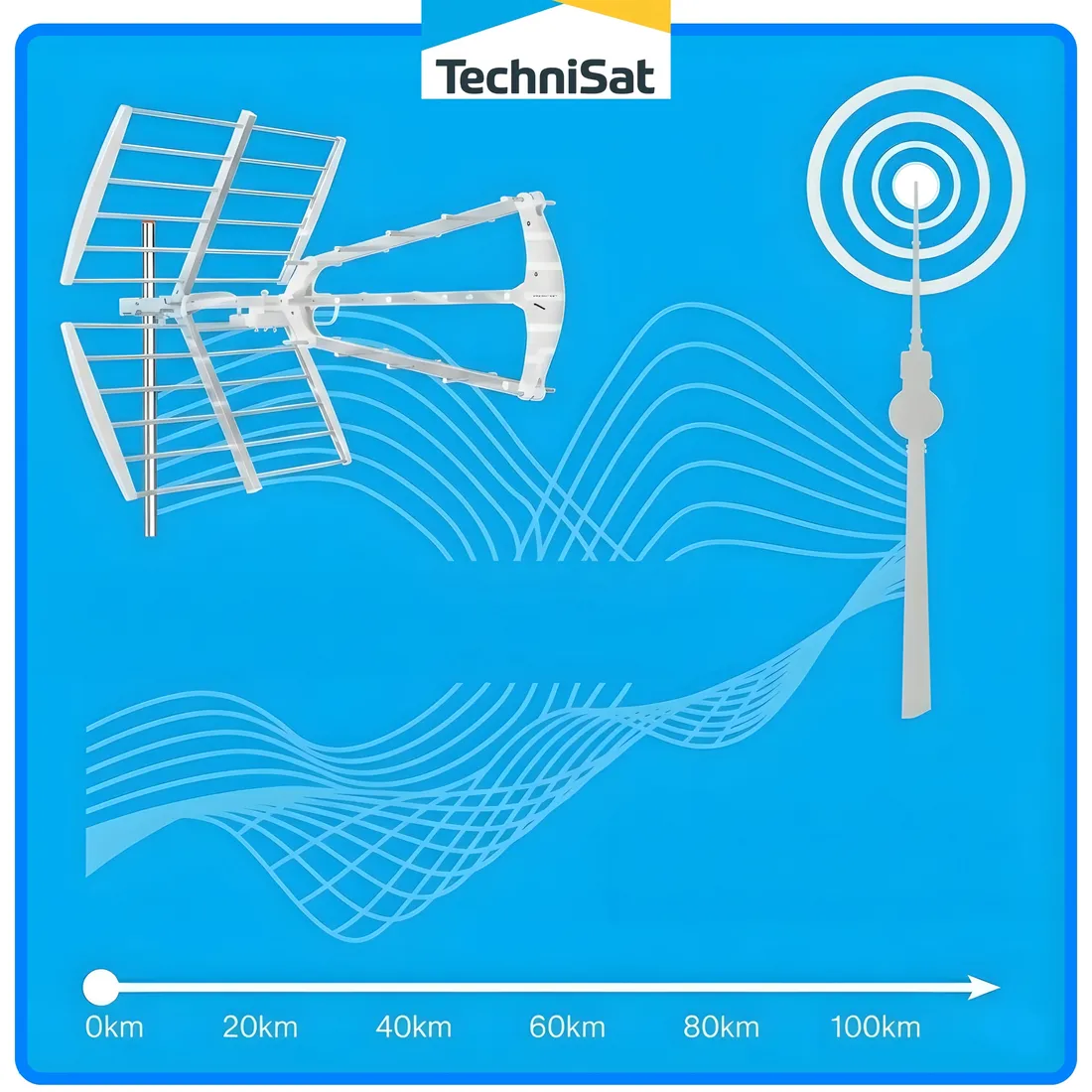 antena-dvb-t-t2-technisat-techniyagi-t3-aktywna