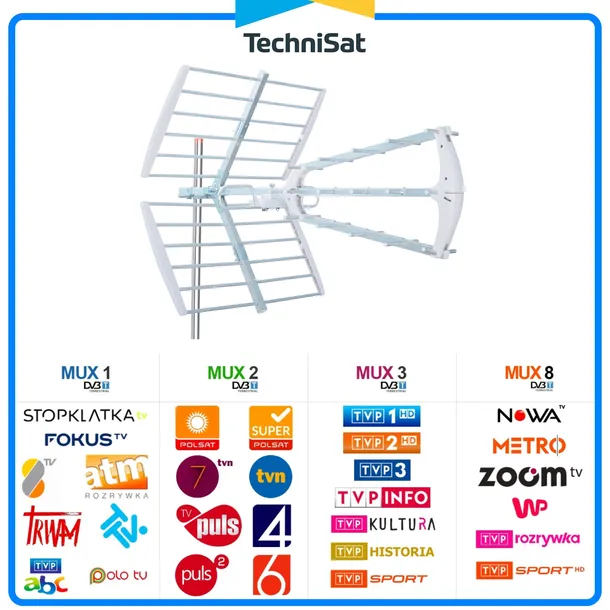 antena-dvb-t-t2-zewnetrzna-mocna-do-tv-naziemnej-technisat-techniyagi-t3-kod-producenta-0001-6047