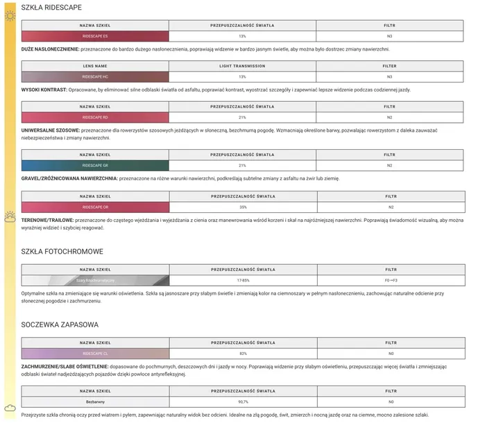 okulary-shimano-arlt2-szerokosc-soczewki-135-mm