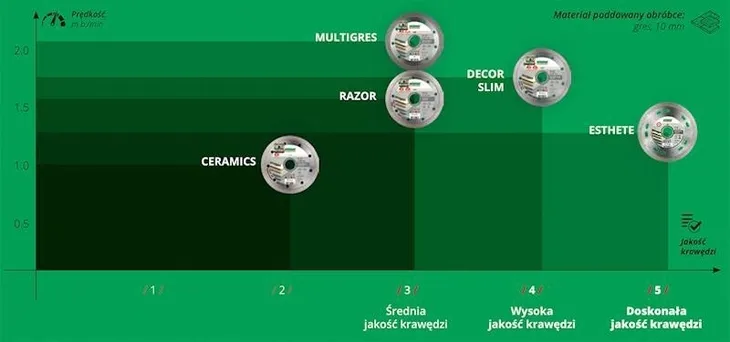 di-star-esthete-tarcza-tnaca-gres-ceramika-125mm-marka-distar