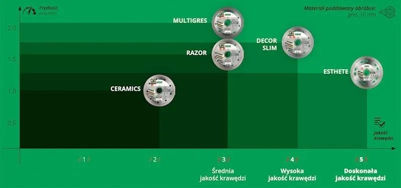 di-star-esthete-tarcza-tnaca-gres-ceramika-125mm