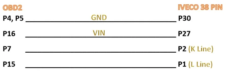 adapter-przejsciowka-obd2-do-iveco-38-pin-waga-z-opakowaniem-0-138-kg