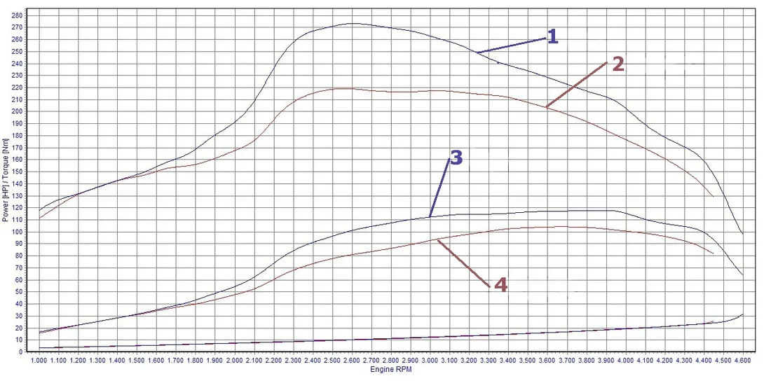 mpps-13-02-flash-dpf-chip-tuning-k-can-uds-wsady