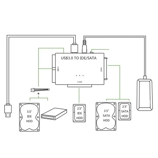 adapter-mostek-do-dyskow-usb-3-0-sata-ide