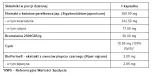 pharmovit-kwercetyna-95percent-60-kaps-postac-kapsulki