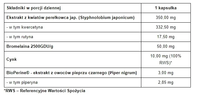 pharmovit-kwercetyna-95percent-60-kaps