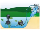 aqua-nova-pompa-nfpx-20000-200w-wydajnosc-pompy-l-h-ponad-5000-l-h-informacje-dodatkowe-filtracja-wody