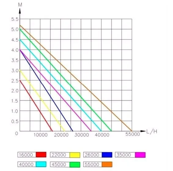 happet-jkp-55000-pompa-rurowa-wydajnosc-pompy-l-h-ponad-5000-l-h